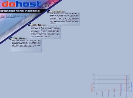 Initial Dahost Landing Page
