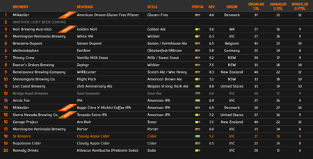Digital Menu for Tru Bru